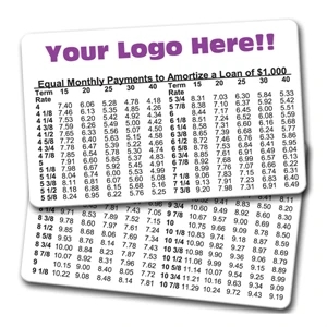 Loan Amortization Card