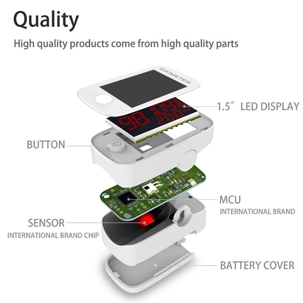 Fingertip Pulse Oximeter W/ Led Display - Fingertip Pulse Oximeter W/ Led Display - Image 3 of 3