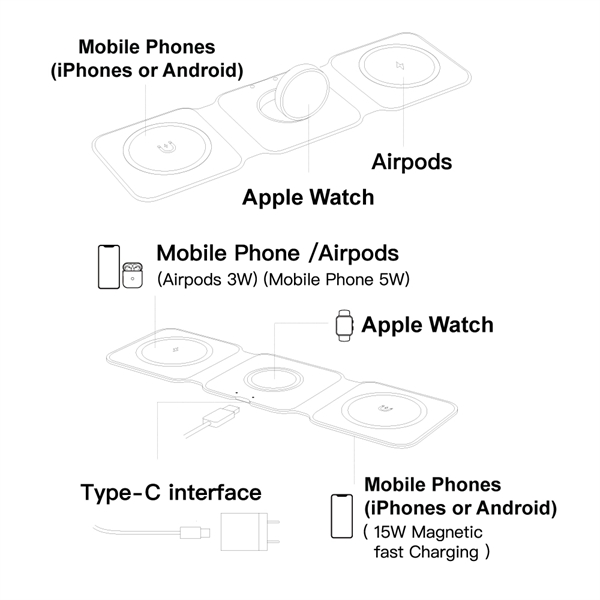 Chi-Charge Stack 3-in-1 Fast Charge Mat for Apple & Android - Chi-Charge Stack 3-in-1 Fast Charge Mat for Apple & Android - Image 7 of 32