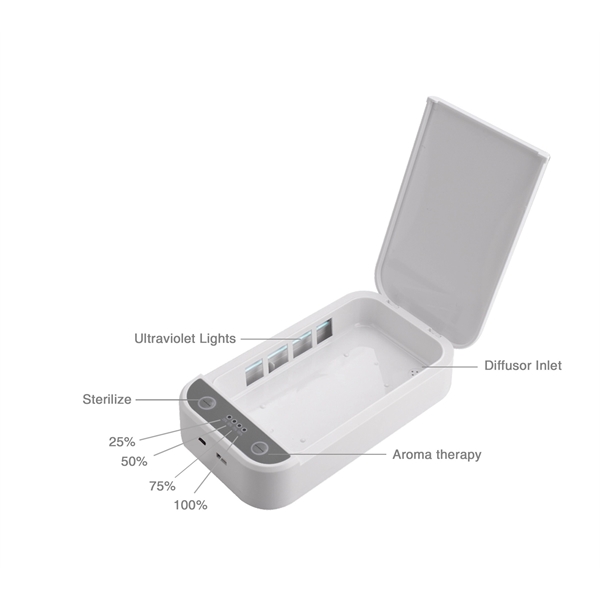 UV Multifunction Sterilizer Box - UV Multifunction Sterilizer Box - Image 11 of 12