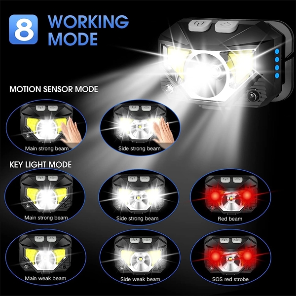 Rechargeable Headlamp Flashlight - Rechargeable Headlamp Flashlight - Image 1 of 5