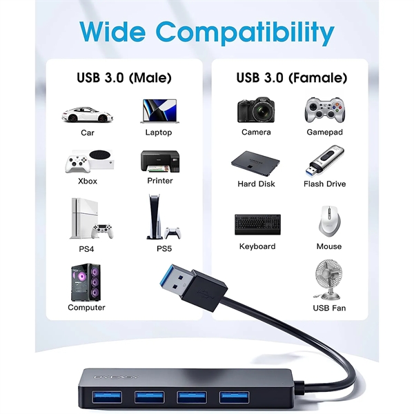 Multiport USB 3.0 Hub - Multiport USB 3.0 Hub - Image 3 of 4