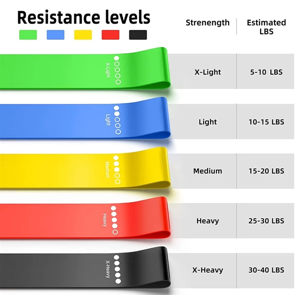 Fitness Rubber Resistance Bands - Fitness Rubber Resistance Bands - Image 1 of 3