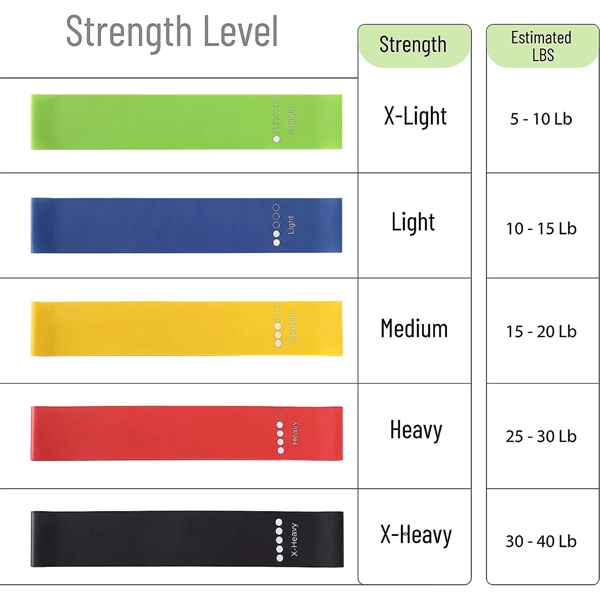 Fitness Resistance Stretch Loop Band Exercise Gym Workout - Fitness Resistance Stretch Loop Band Exercise Gym Workout - Image 2 of 7