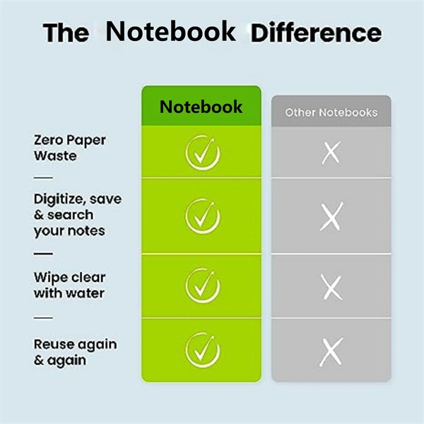 Reusable Smart Notebook With Pen And Cloth - Reusable Smart Notebook With Pen And Cloth - Image 3 of 4