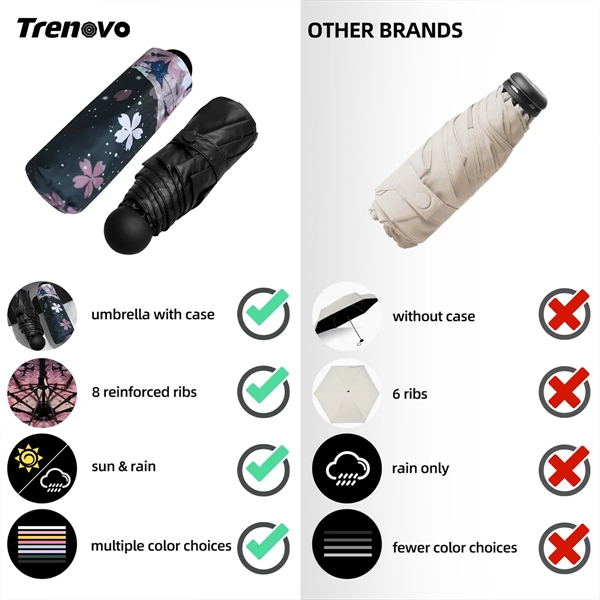 Wholesale 6 Ribs Mini Folding Compact Umbrella with Case - Wholesale 6 Ribs Mini Folding Compact Umbrella with Case - Image 3 of 7