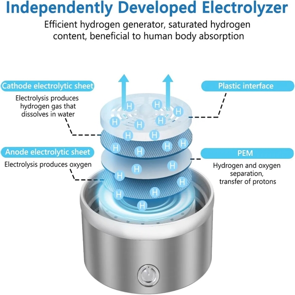 USB Rechargeable Hydrogen Water Bottle - USB Rechargeable Hydrogen Water Bottle - Image 6 of 8