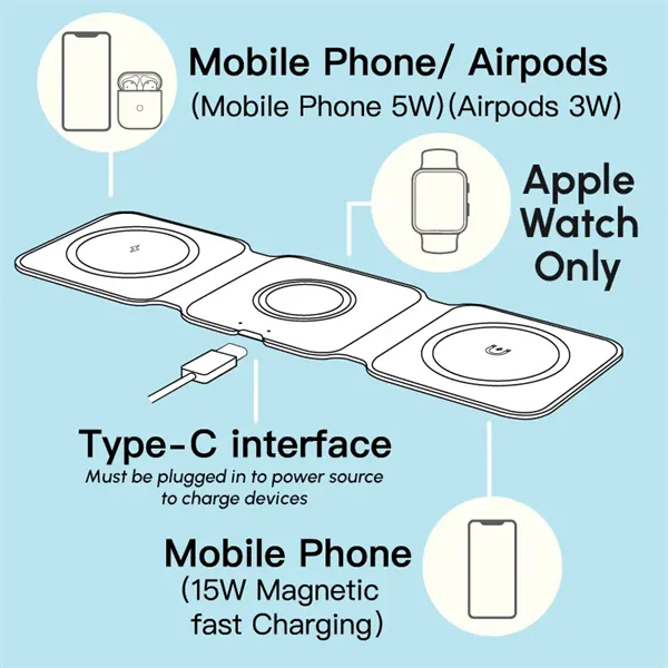 Chi-Charge Stack 3-in-1 Fast Charge Mat for Apple & Android - Chi-Charge Stack 3-in-1 Fast Charge Mat for Apple & Android - Image 31 of 32