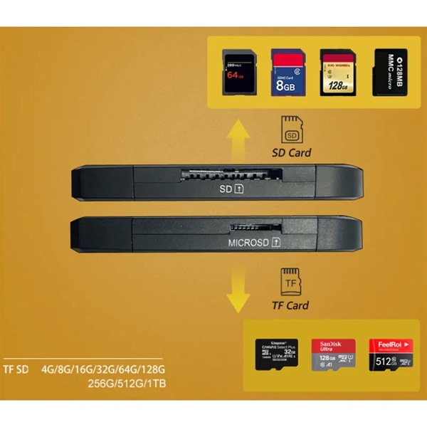 SD Card Reader High Speed USB Adapter Dual Slots Memory - SD Card Reader High Speed USB Adapter Dual Slots Memory - Image 2 of 2