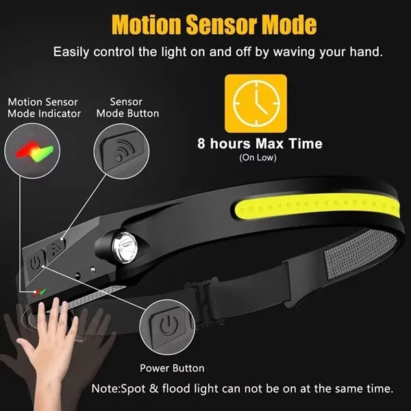 Rechargeable Head Lamp - Rechargeable Head Lamp - Image 4 of 6