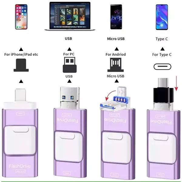 64GB 3 In 1 OTG USB Flash Drive For Phone Android Computer - 64GB 3 In 1 OTG USB Flash Drive For Phone Android Computer - Image 13 of 14