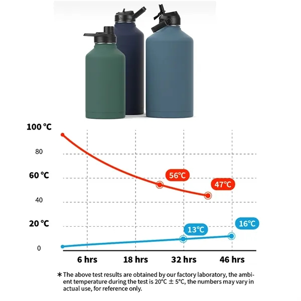 64oz Insulated Vacuum Cooling Water Bottle - 64oz Insulated Vacuum Cooling Water Bottle - Image 3 of 4