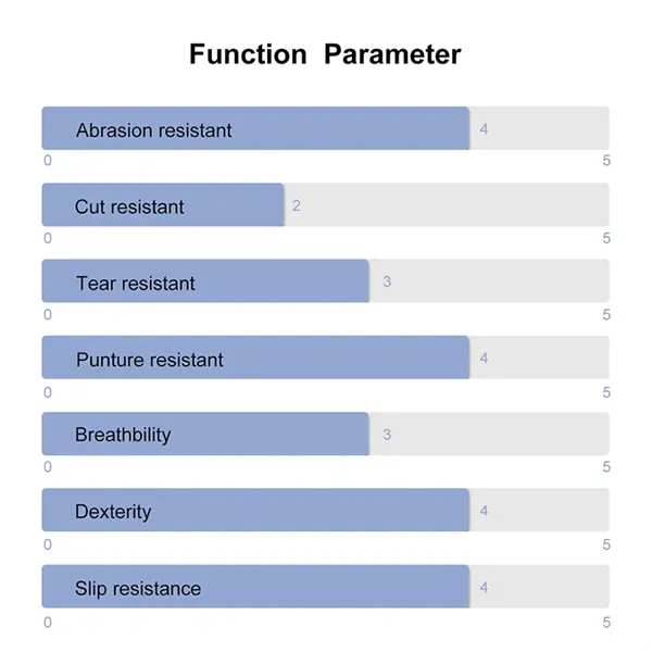 Gardening Gloves Thorn Proof for women - Gardening Gloves Thorn Proof for women - Image 10 of 16