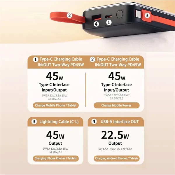 20000mAh 45W Fast Charging Power Bank - 20000mAh 45W Fast Charging Power Bank - Image 1 of 4