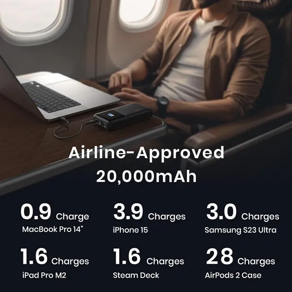 20000mAh 65W Fast Charging Power Bank - 20000mAh 65W Fast Charging Power Bank - Image 4 of 4