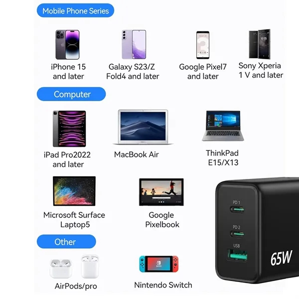 65W 3 Port Fast Compact GaN Charger - 65W 3 Port Fast Compact GaN Charger - Image 1 of 4