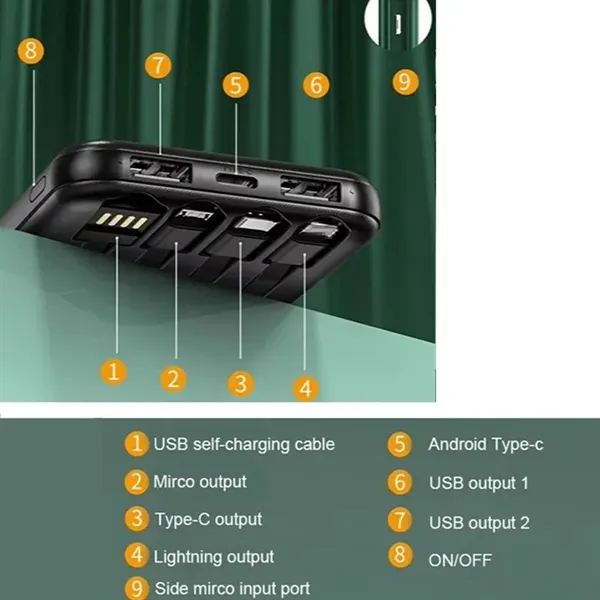 Portable Charger with Built in Cables 20000mAh Power Bank - Portable Charger with Built in Cables 20000mAh Power Bank - Image 4 of 5