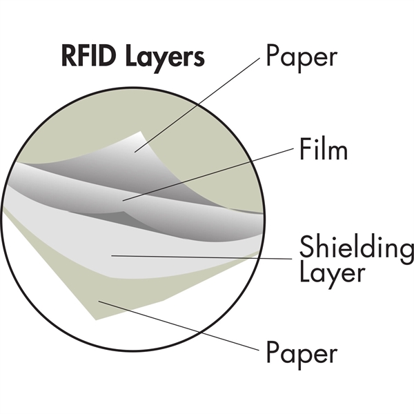 Full Color RFID Blocker Sleeve - Full Color RFID Blocker Sleeve - Image 2 of 2