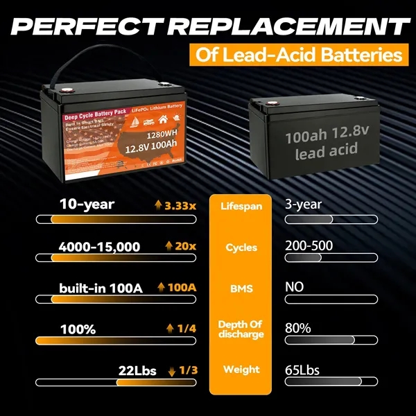 Grade A Lithium LiFePO4 Batteries - Grade A Lithium LiFePO4 Batteries - Image 6 of 9