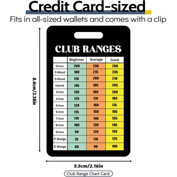 Double-Sided & Credit Card Size Portable Golf Scorecard - Double-Sided & Credit Card Size Portable Golf Scorecard - Image 5 of 5