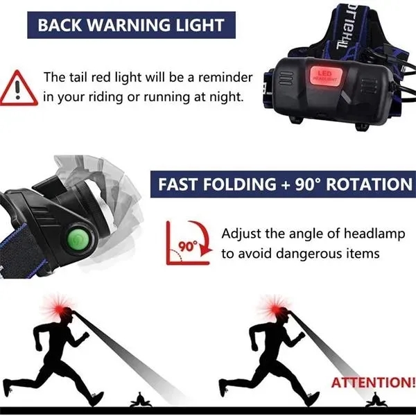 USB Charging  LED Headlamp - USB Charging  LED Headlamp - Image 3 of 6