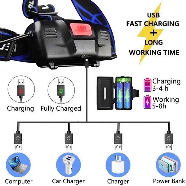 USB Charging  LED Headlamp - USB Charging  LED Headlamp - Image 6 of 6
