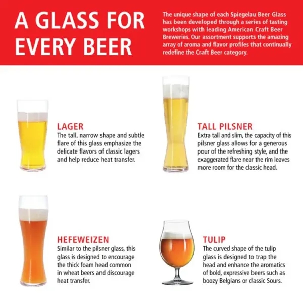 Spiegelau Classic Beer Tasting Kit - Spiegelau Classic Beer Tasting Kit - Image 4 of 6