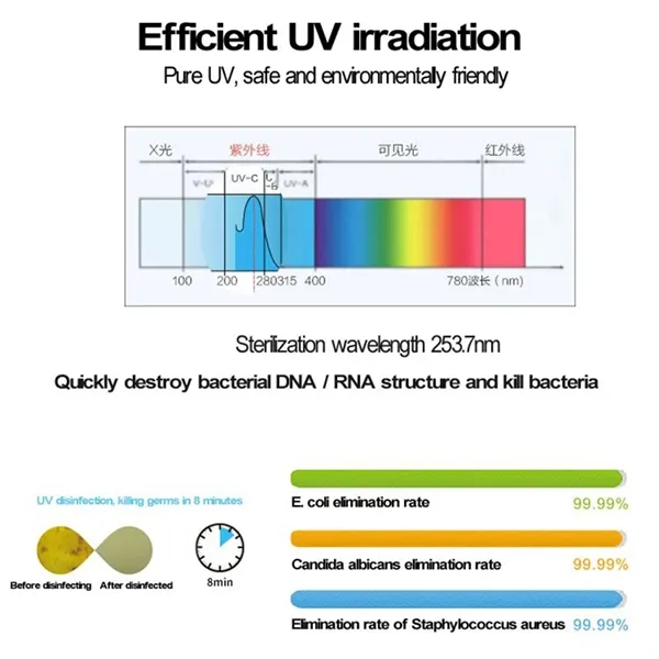 Portable UV Multi-Function Sterilizer - Portable UV Multi-Function Sterilizer - Image 6 of 7