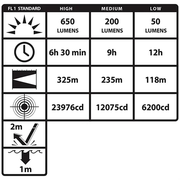 Nightstick® Metal Multi-Function Duty Flashlight