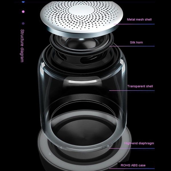 Bluetooth Mini Speaker - Bluetooth Mini Speaker - Image 6 of 7
