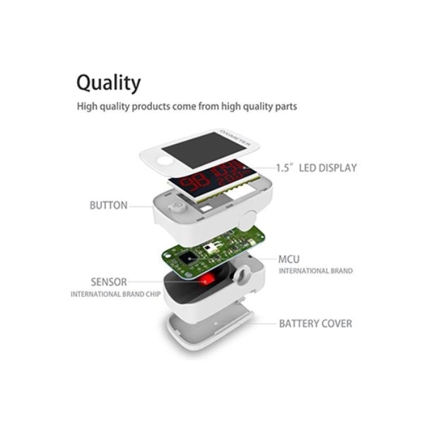 USA Stock Fingertip Pulse Oximeter w/ LED Display - USA Stock Fingertip Pulse Oximeter w/ LED Display - Image 3 of 3