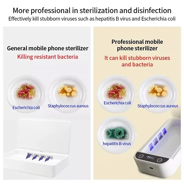 Multi-Functional UV Sterilizer Box - Multi-Functional UV Sterilizer Box - Image 4 of 6