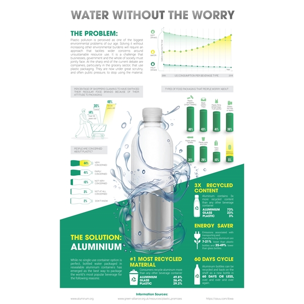 16 oz Aluminum Bottle - Bottled Water Without the Worry - 16 oz Aluminum Bottle - Bottled Water Without the Worry - Image 2 of 2