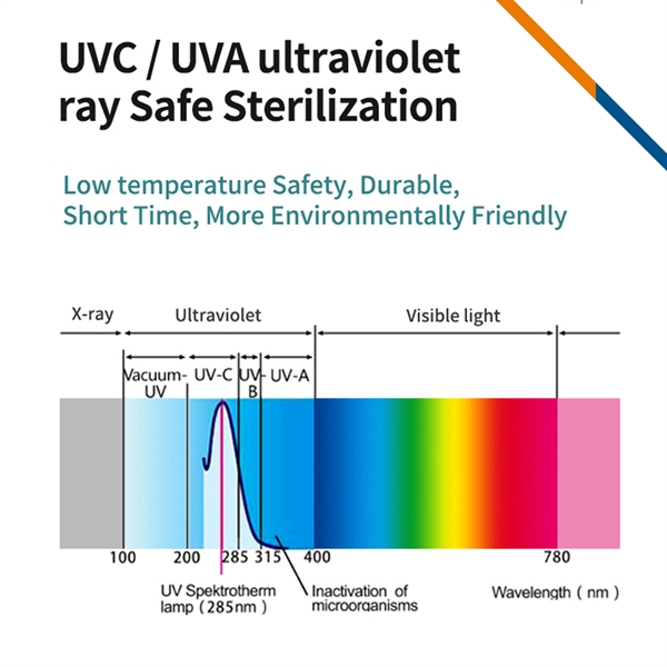 UVC Sterilizer Wireless Charging Box - UVC Sterilizer Wireless Charging Box - Image 1 of 3