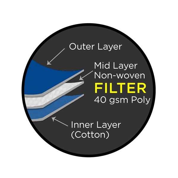 Mask with Sewn-In Filter 3D 3-Ply Full-Color Polyester Adj - Mask with Sewn-In Filter 3D 3-Ply Full-Color Polyester Adj - Image 1 of 3