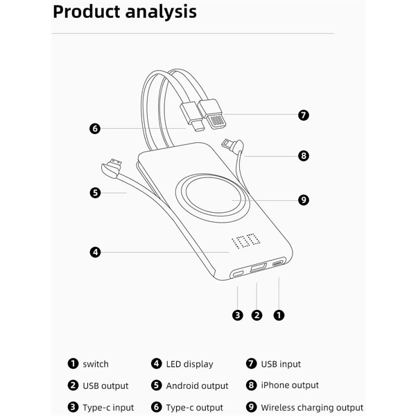 10000 mAh 5 in 1 QI Wireless Charger PowerBank - 10000 mAh 5 in 1 QI Wireless Charger PowerBank - Image 7 of 9